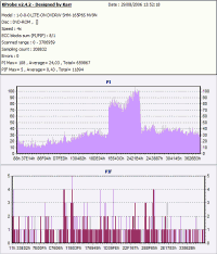 Mesures PIE /PIF sur deux DVD vid�o neuf