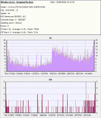 Mesures PIE /PIF sur deux DVD vid�o neuf